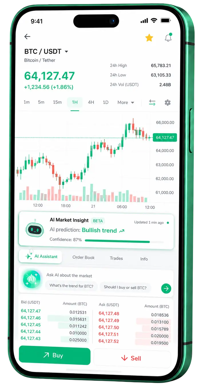 Finai Au mobile trading panel